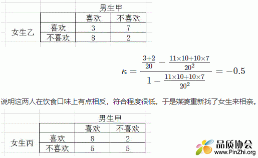 Kappa系数或Kappa值的作用及案例.GIF