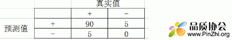 Kappa系数.GIF