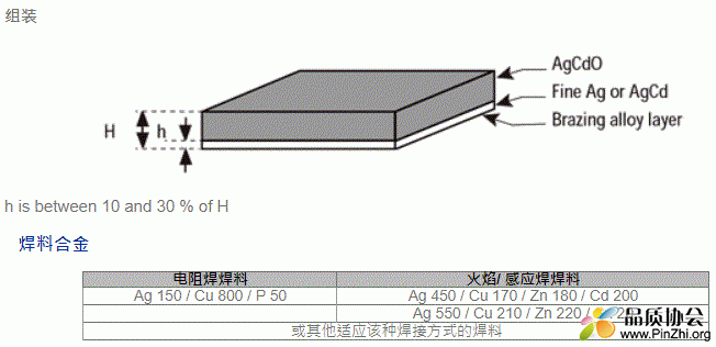 组装和焊料合金.GIF