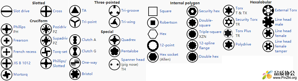 螺丝类型 Screw drive types Phillips, Pozidriv, Frearson, Robertson, Hex, JIS B 1012.GIF