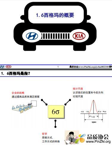 6Sigma-现代六西格玛培训资料