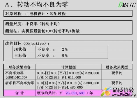 日本原装DMAIC 