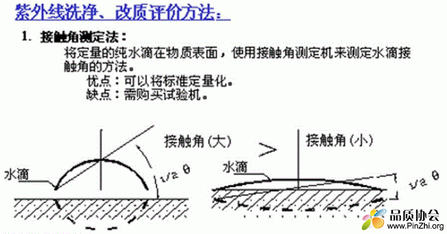 TFT CELL 制程原理