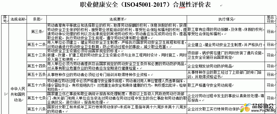 职业健康安全ISO45001-2017合规性评价表