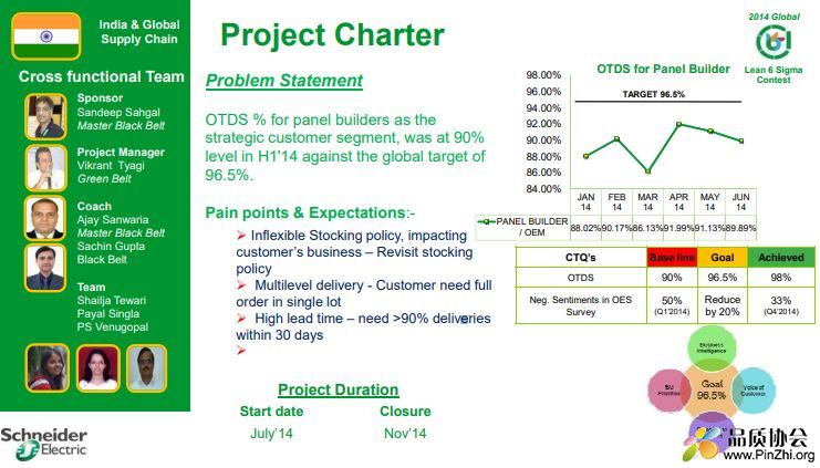 Mission 96.5% for Panel Builders