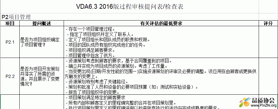 VDA6.3-2016版-过程审核提问表检查表