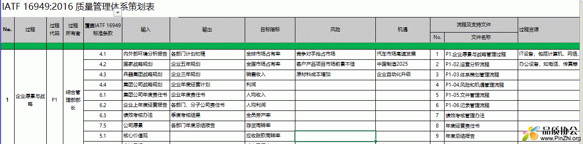 IATF 16949-2016 质量管理体系策划表