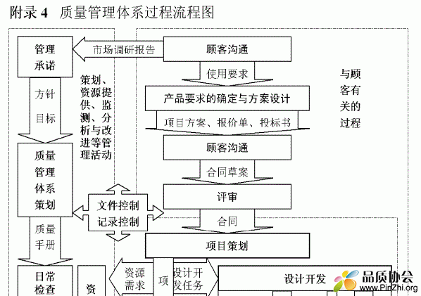 ISO质量管理体系流程图