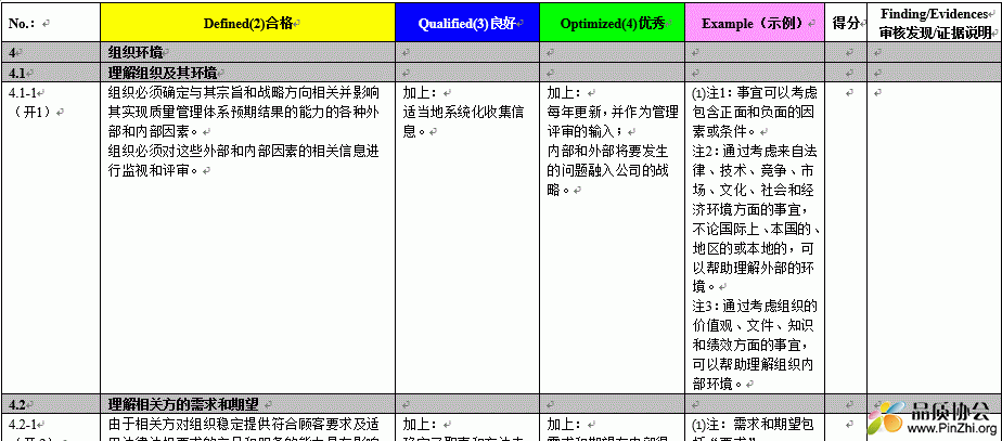 ISO22163-2017铁路企业管理体系评估表