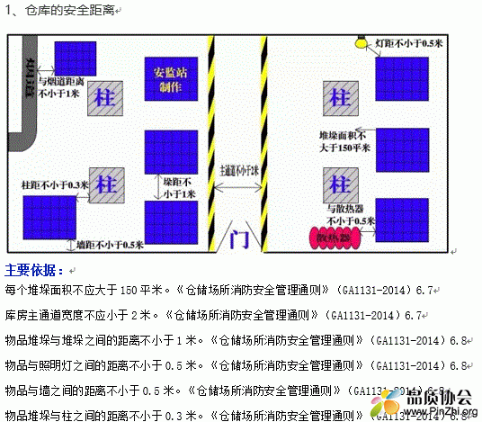 36张最全最易懂安全距离图(附标准依据)