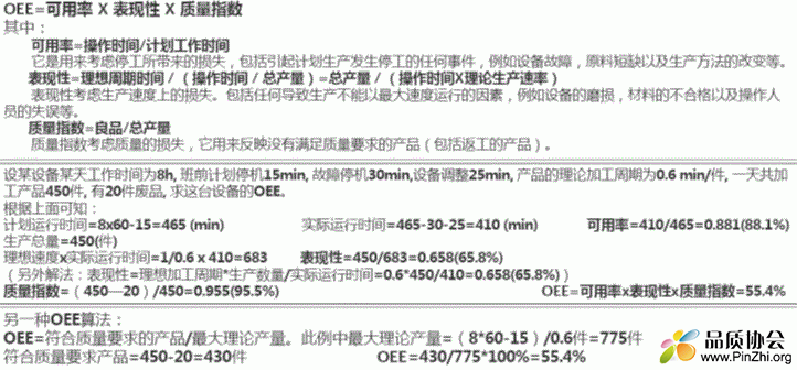 OEE计算公式: 一张图看懂OEE的算法