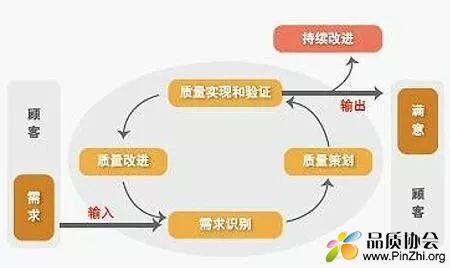 做好生产过程的质量管控.jpg