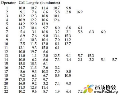 Call length data.jpg