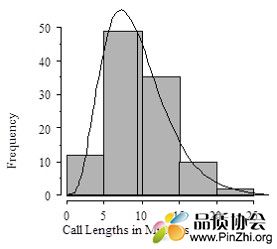 Call length histogram.jpg