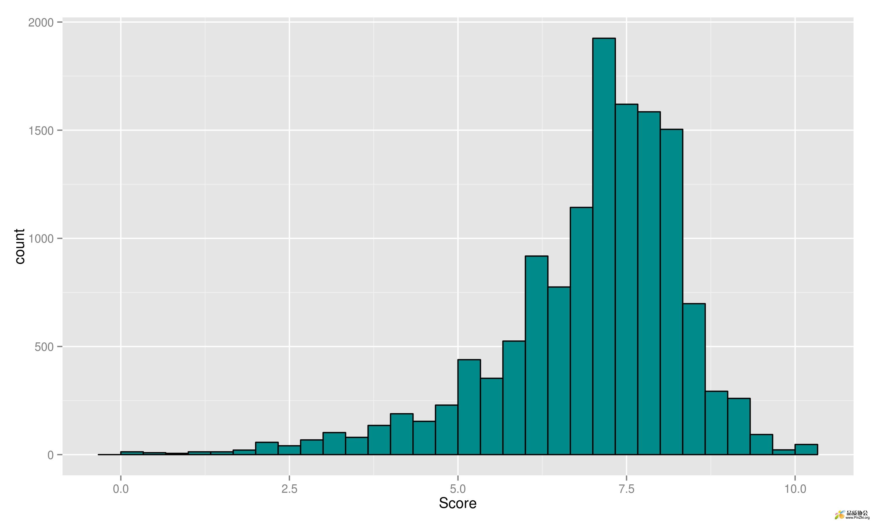 Histogram.jpg