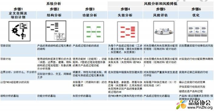 新版FMEA结构图.jpg