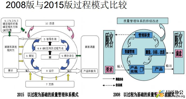 ISO90001-2015新版本条款知识培训.PNG