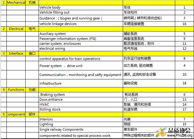 ISO TS 22163 20大类验证范围.jpg