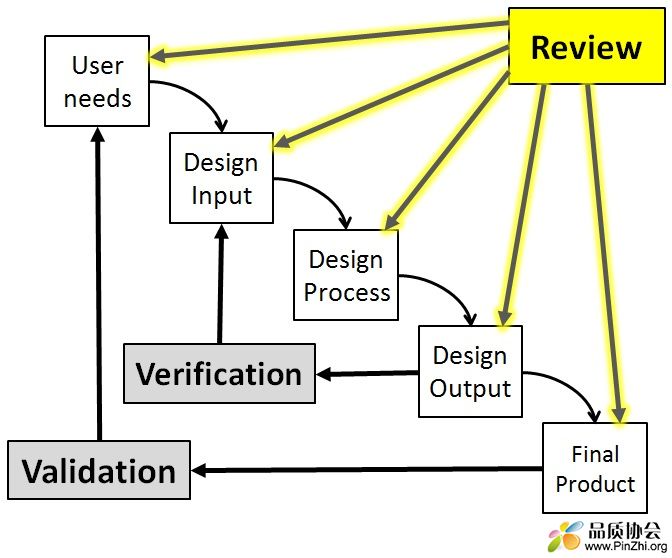 Design Review.jpg