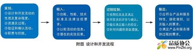 邸元秀《质量、环境和职业健康安全管理三体系的建立》