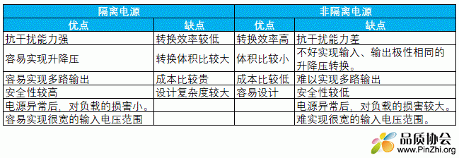 隔离电源和非隔离电源的优点和缺点