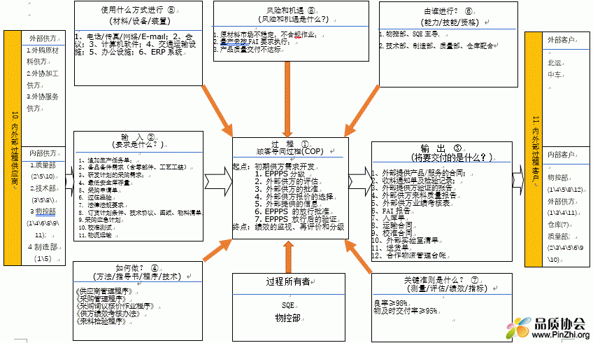 过程图.gif