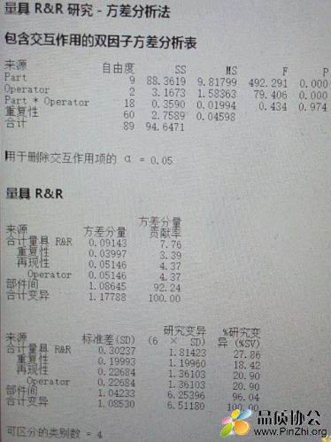 包含交互作用的双因子方差分析我会算，请教前辈指导后面方差分析量和标准差的算法 ... ... ... ...