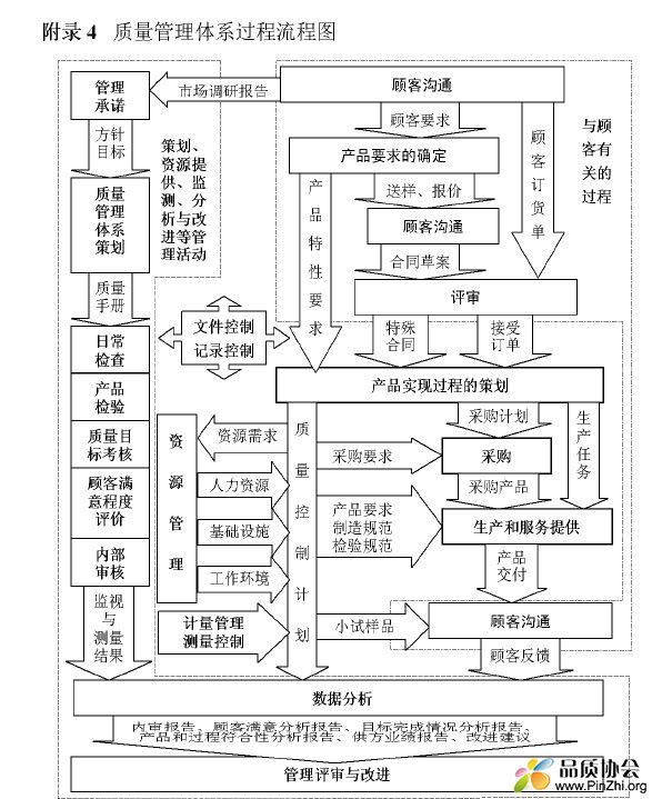 质量管理体系过程流程图.jpg