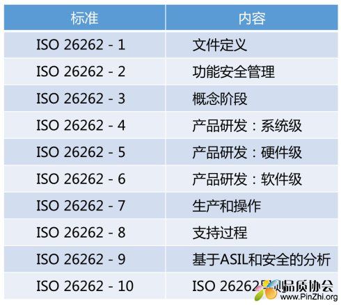 ISO26262目录.jpg