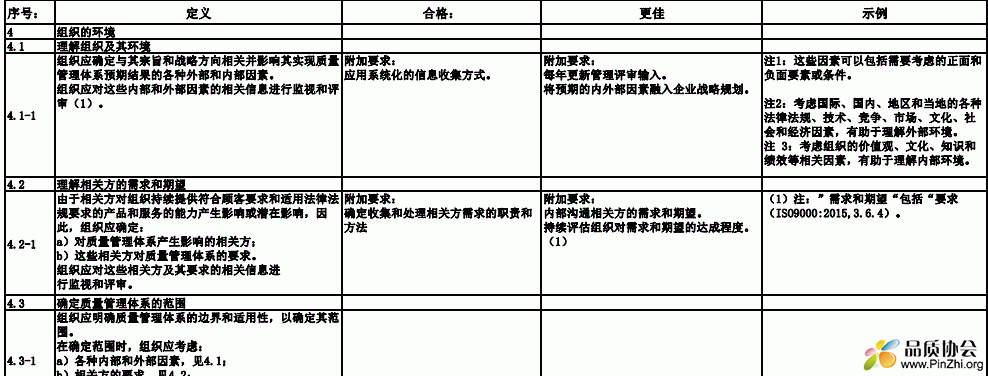 ISO 22163:2017内审检查表