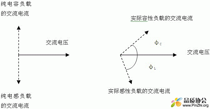 感性和容性的区别：感性负载和容性负载怎么判断？