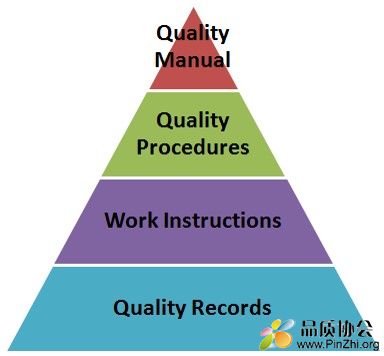 Levels of documentation.jpg