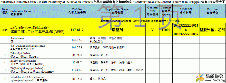 EU REACH 高度关注物质(SVHC)调查表.GIF