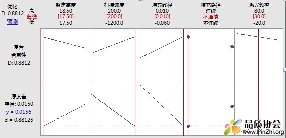 响应优化图