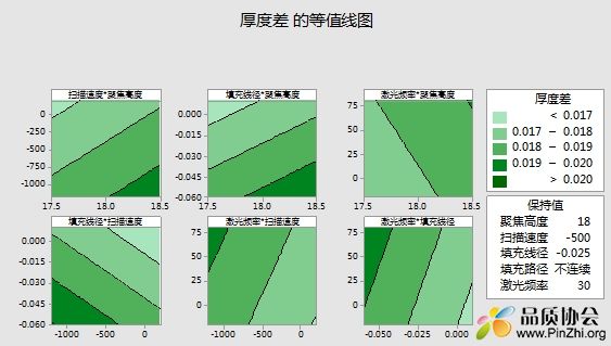 等值线图