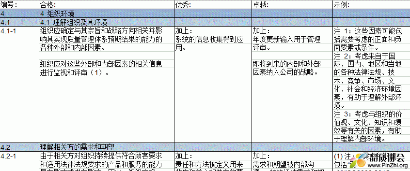 ISO_TS22163 Assessment Sheet _(中文版).xlsx