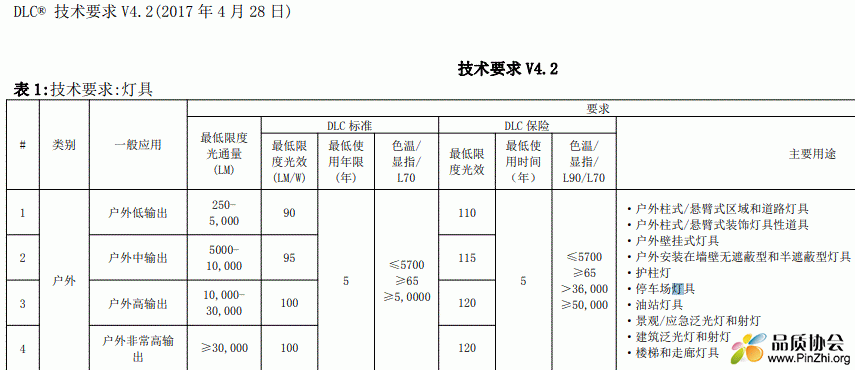 DLC4.2中文版