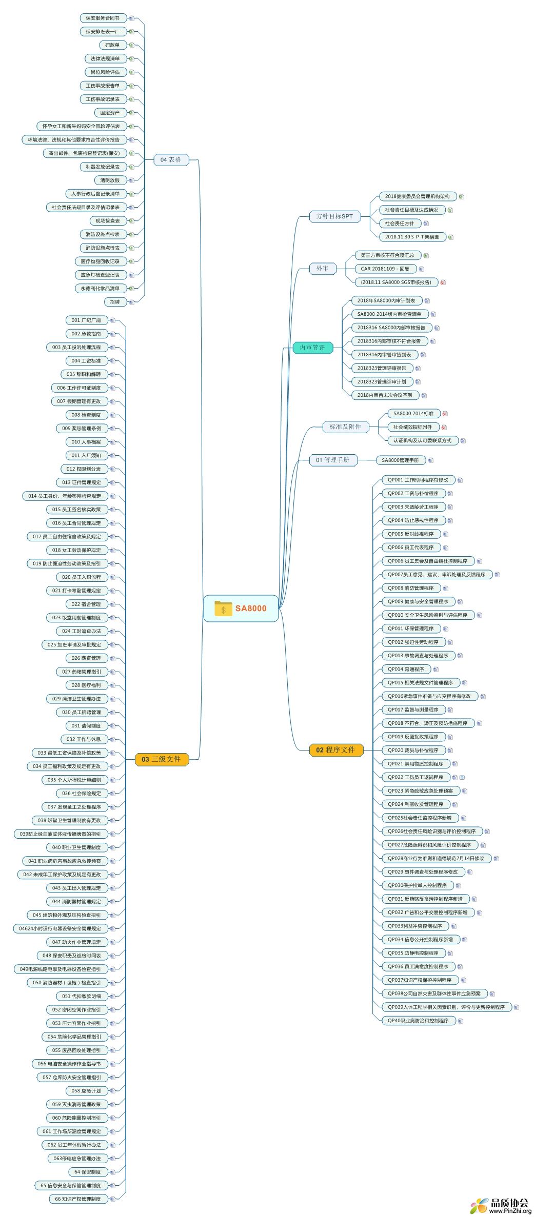 SA8000思维导图 (2).jpeg