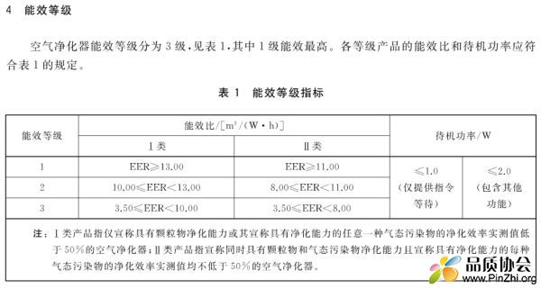 GB36893-2018《空气净化器能效限定值及能效等级》.JPG