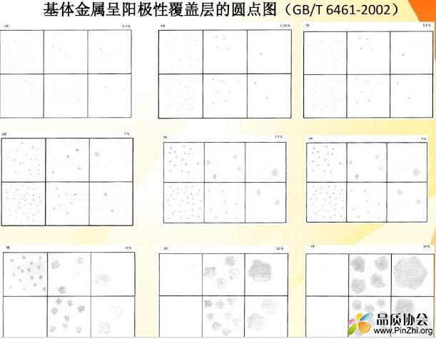 GBT6461圆点图.jpg