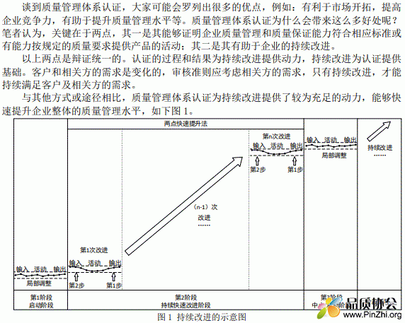 以持续改进的观点看质量管理体系认证.GIF