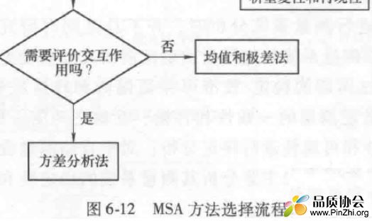 MSA方法选择流程.JPG
