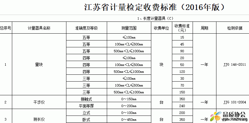 江苏省计量检定收费标准(2016年版).GIF