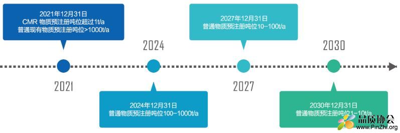 韩国K-REACH预注册自2019年1月1日正式启动