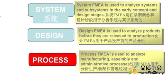 FMEA Training培训材料