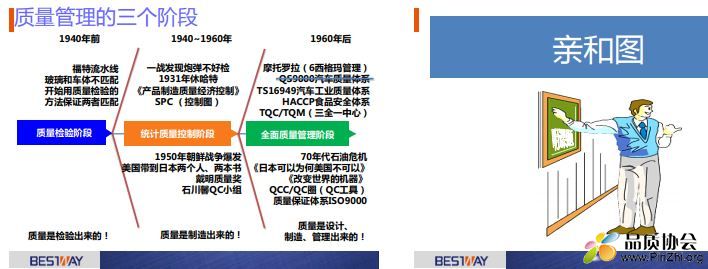 新QC七大工具