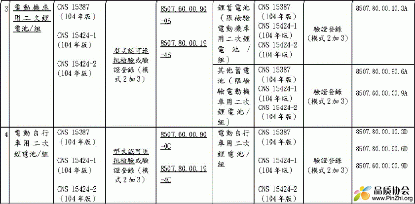 台湾电池类产品商品编码CCC Code更新以及电芯BSMI标识要求