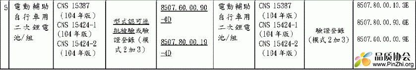 台湾电池类产品商品编码CCC Code更新以及电芯BSMI标识要求