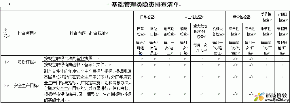 基础管理类隐患排查清单.GIF