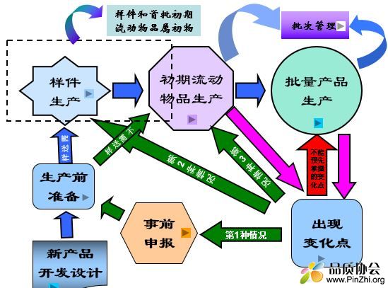 产品制造过程质量控制要点
